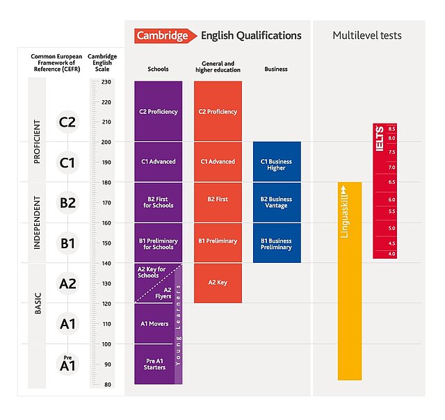 Linguaskill Online Englischtest